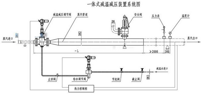 一體式減溫減壓裝置